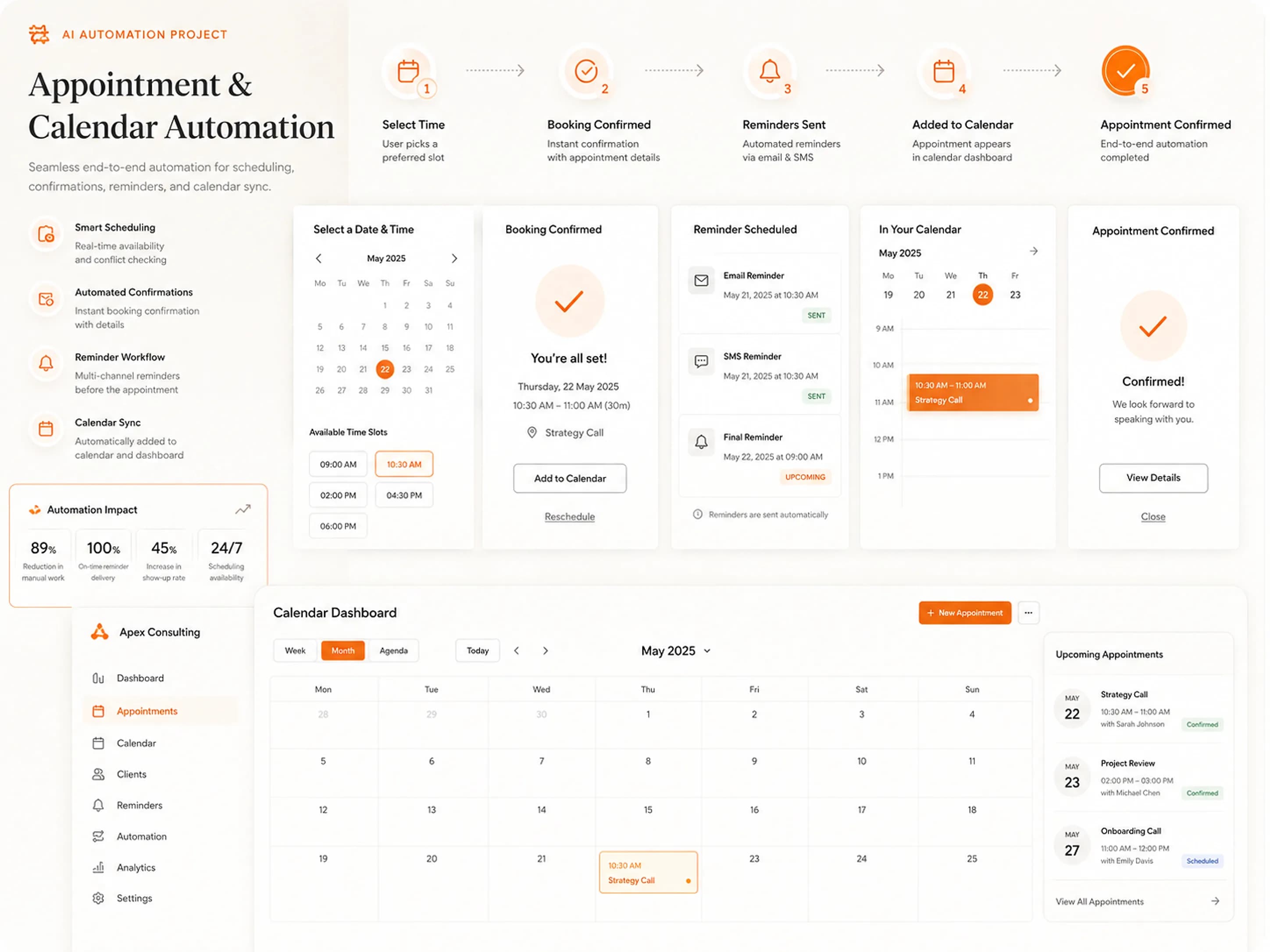 Appointment & Calendar Automation (concept)
