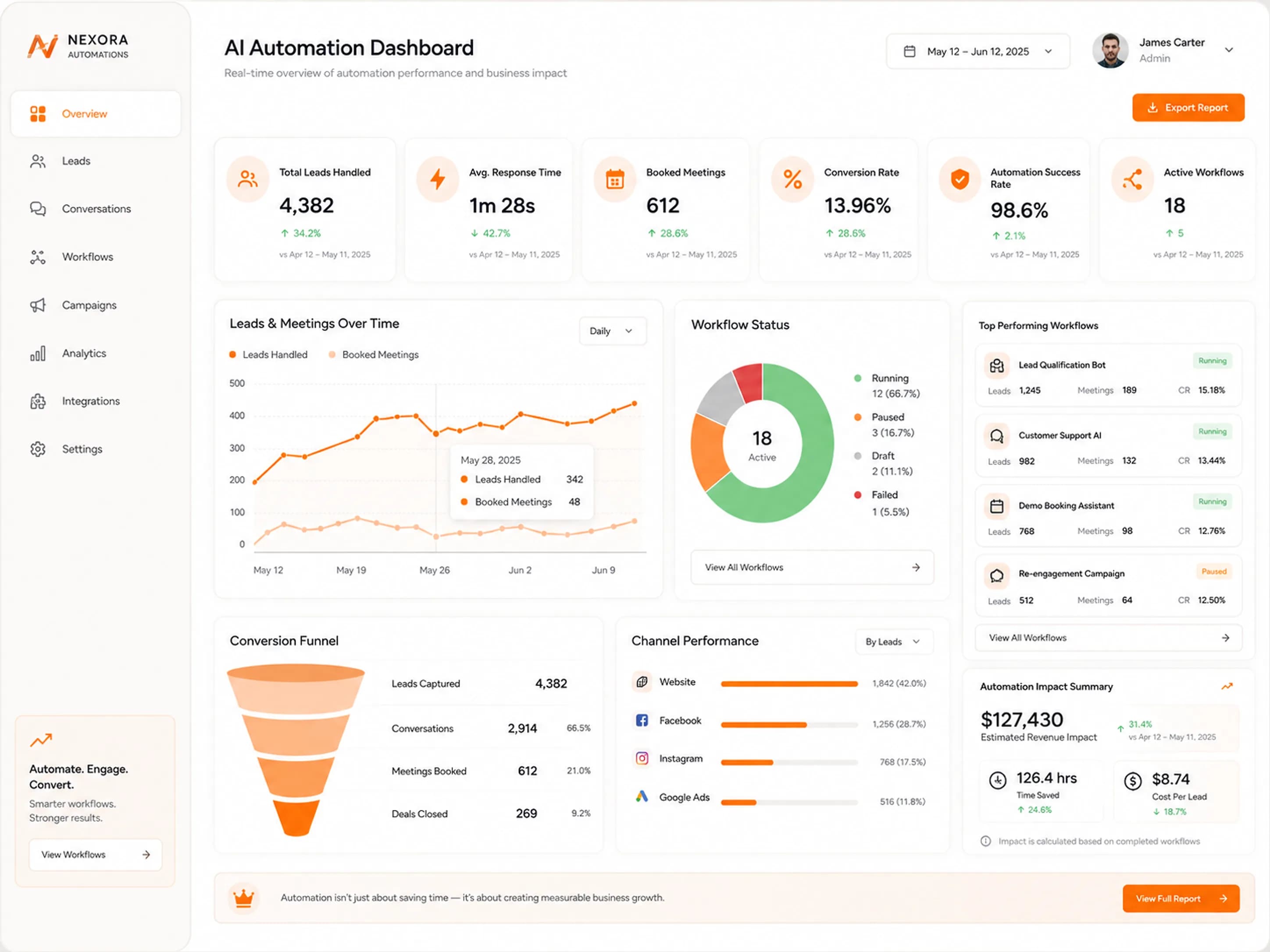 Automation Analytics (concept)