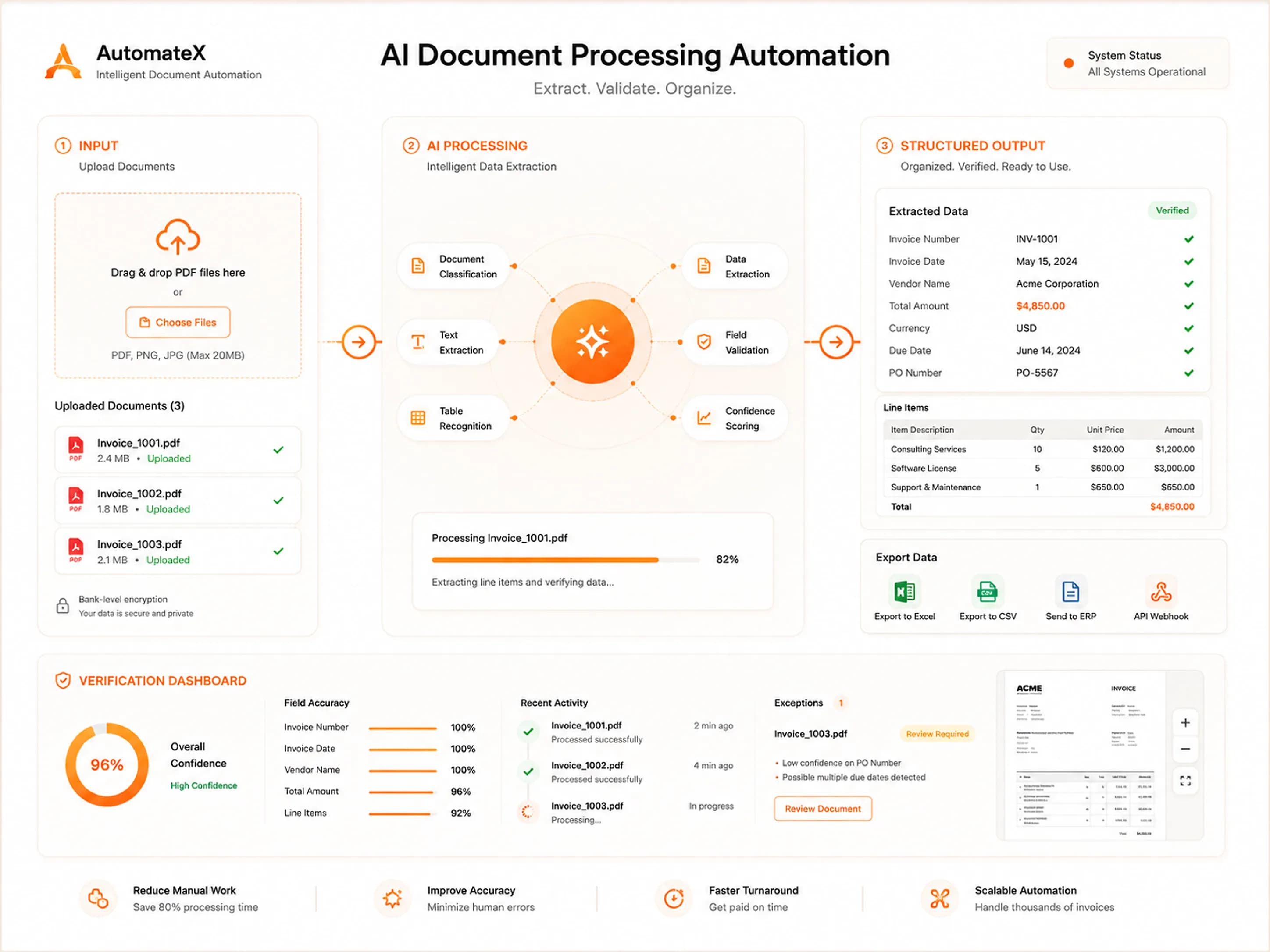 AI Document Processing — automation system interface (concept)