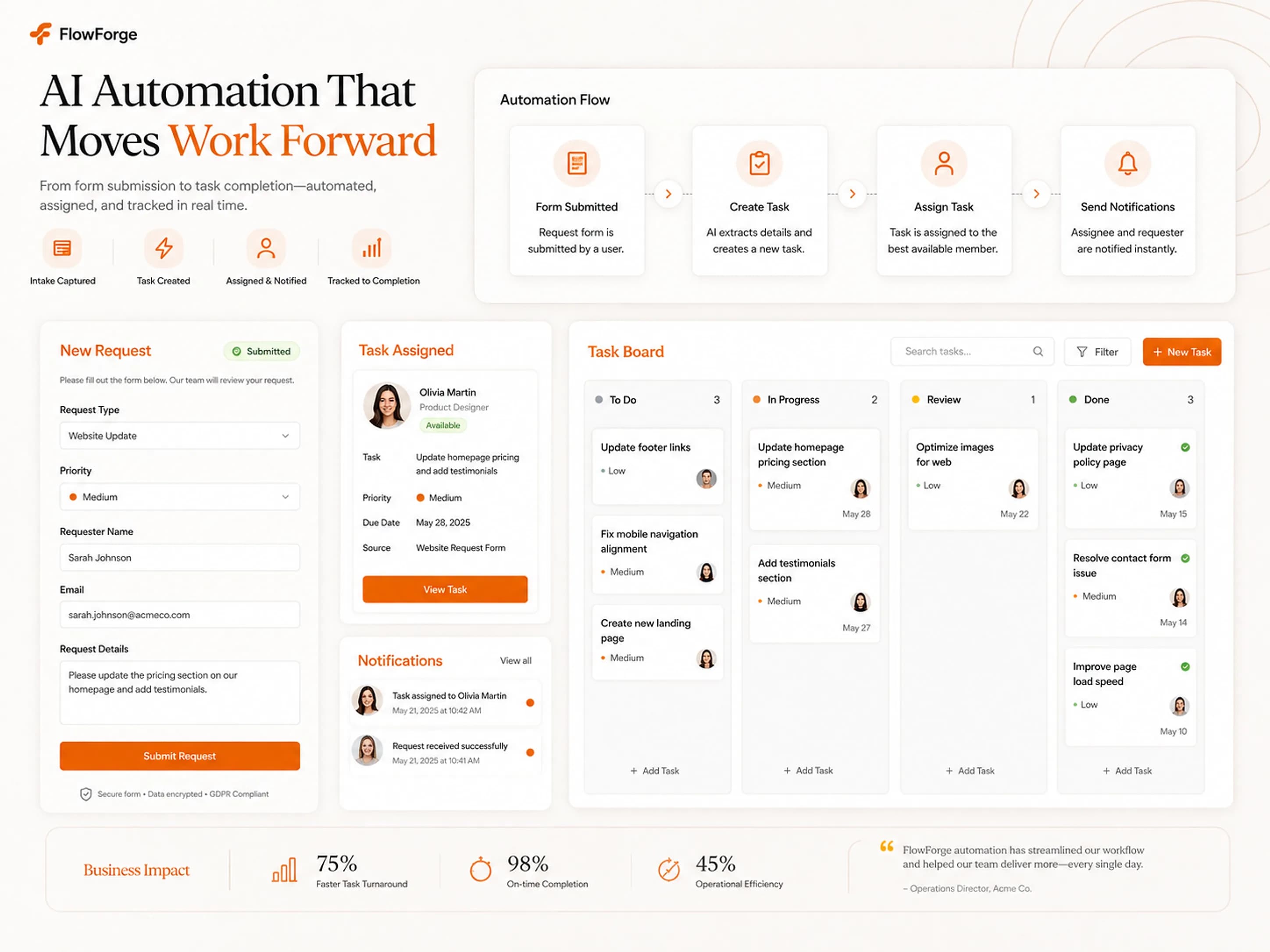 Task Automation & Assignment (concept)