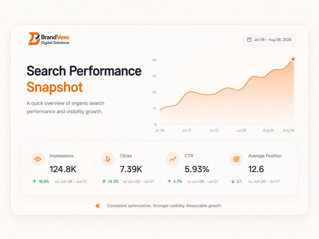 Search-performance overview for accounting and tax topics