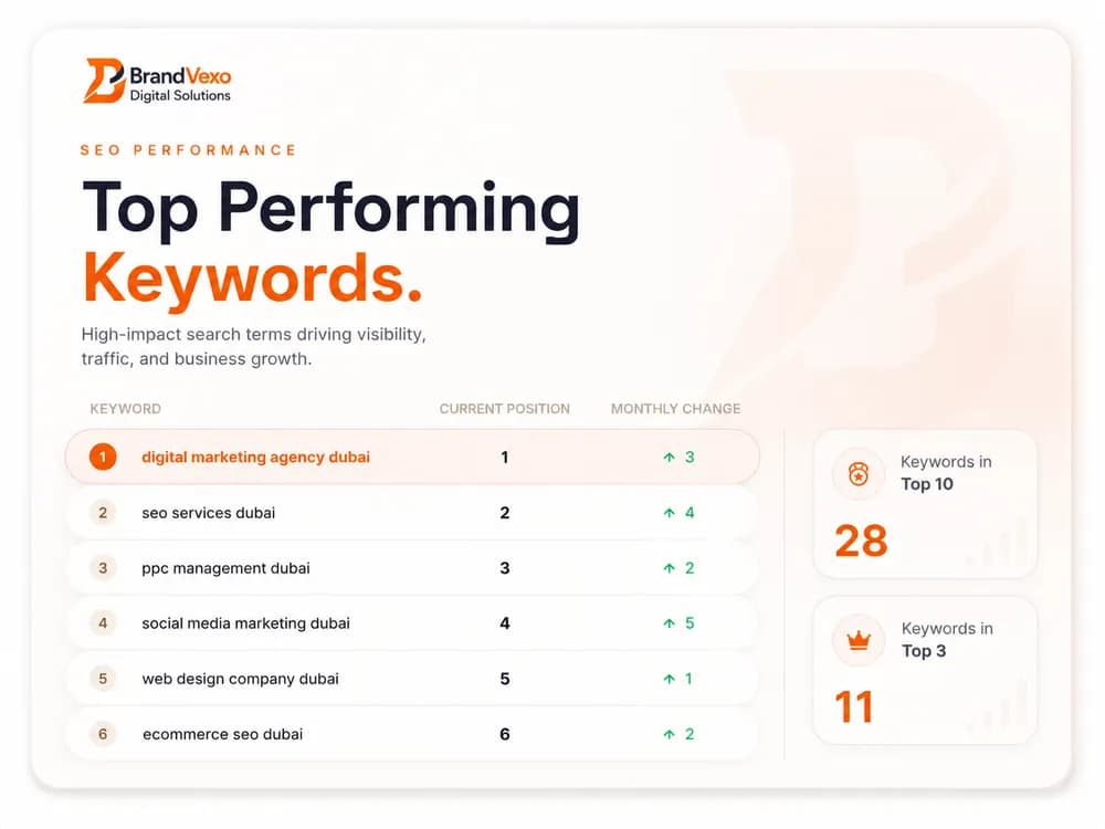 Priority keyword visibility overview