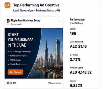 Ripple top-performing ad creative