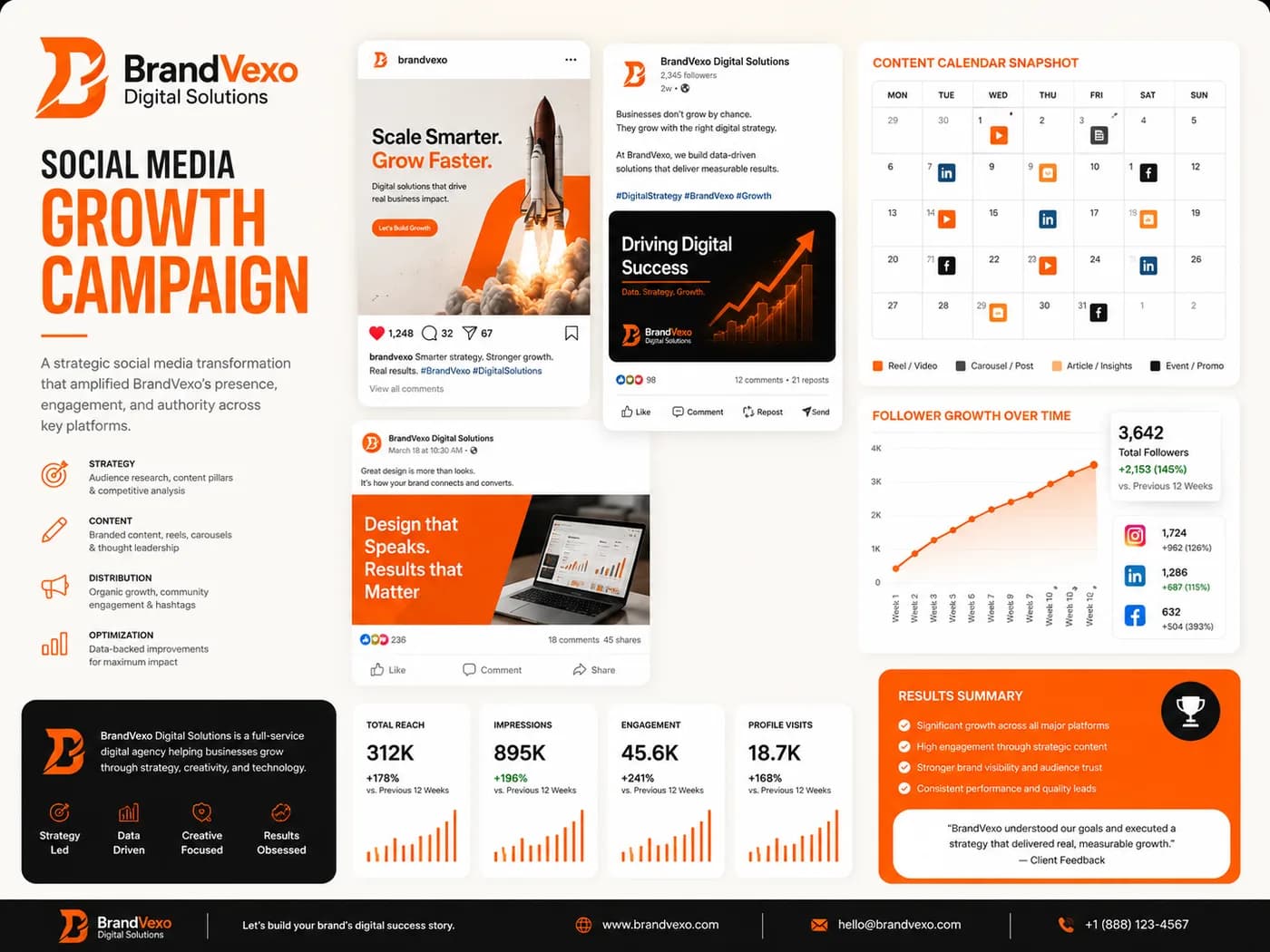 BrandVexo social media growth campaign — orange and black content system