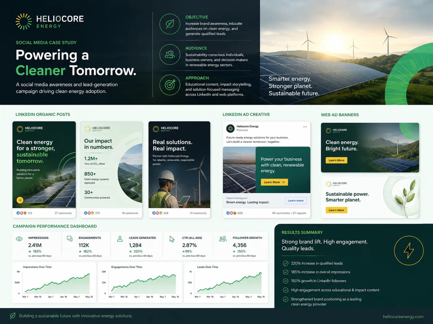 HelioCore energy concept social content — green and teal energy palette