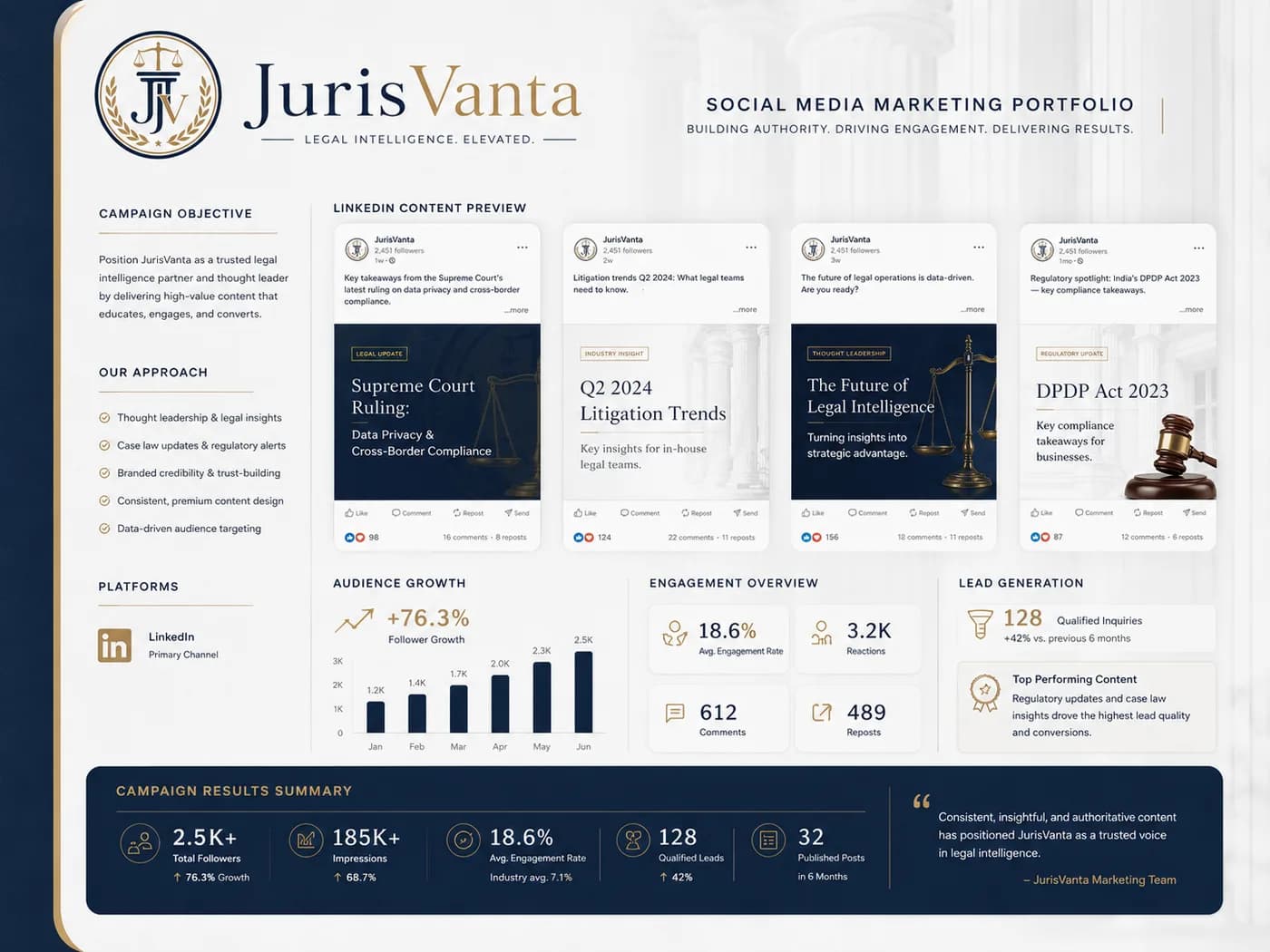 JurisVanta social thought-leadership content (concept)