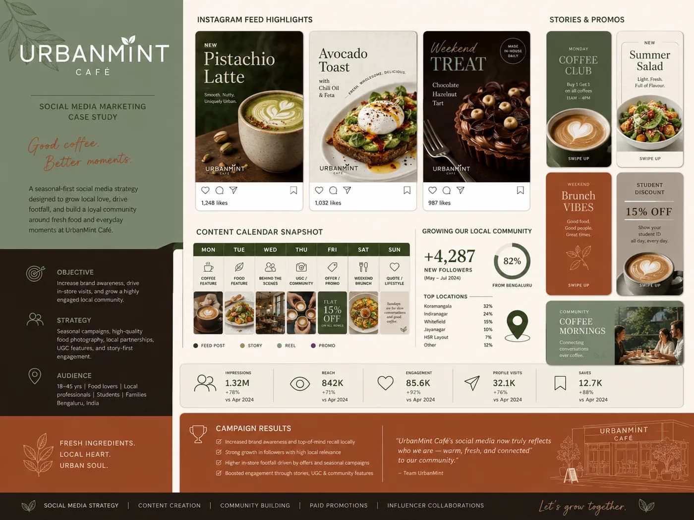 UrbanMint café content (concept)