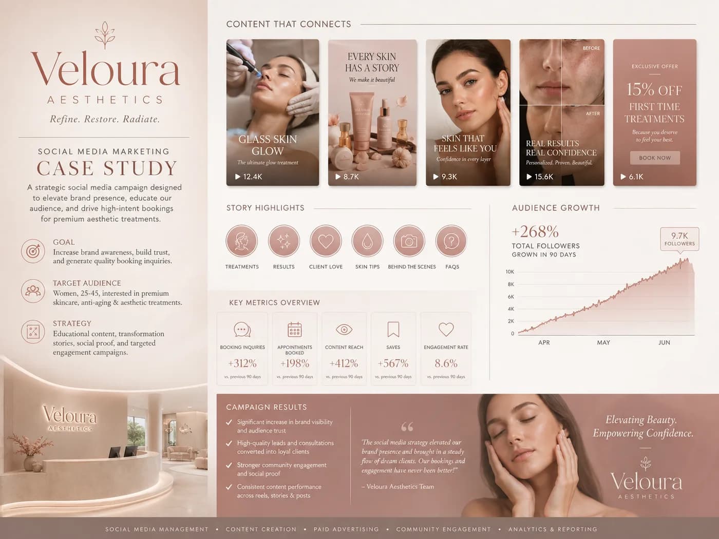 Veloura Aesthetics concept social content — blush and cream beauty palette
